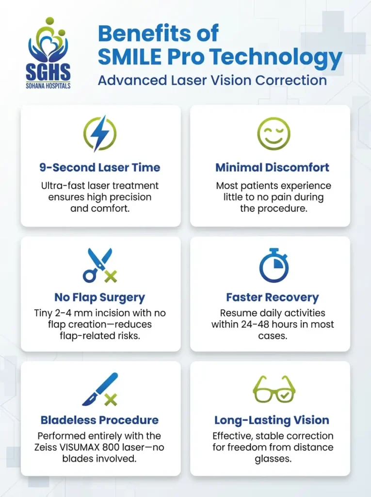 SMILE Pro Surgery Benefits