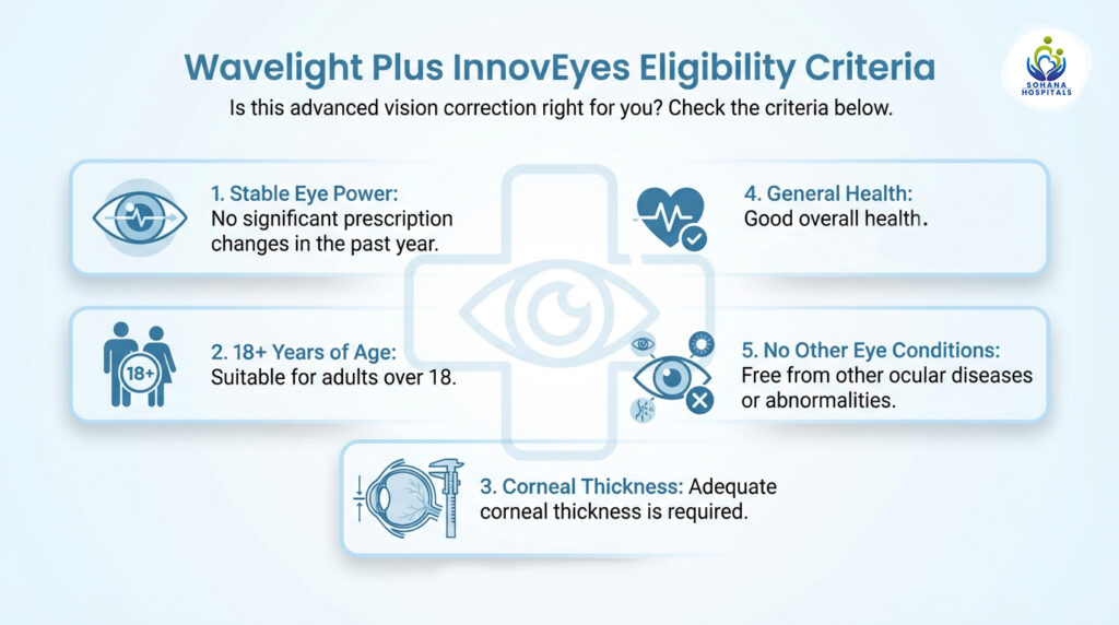 Wavelight Plus InnovEyes eye surgery eligibility criteria