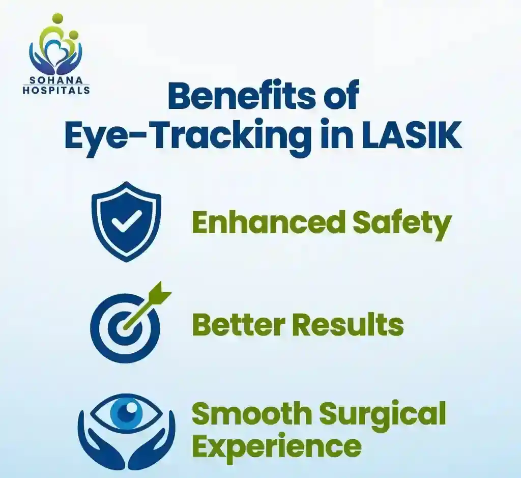 Benefits of Eye-Tracking in LASIK